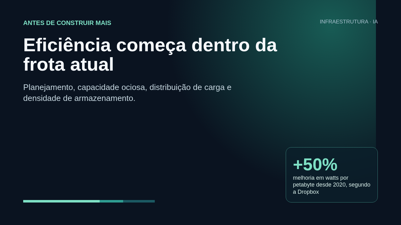 Capa em fundo escuro: Eficiência começa dentro da frota atual; dado de mais de 50% de melhoria em watts por petabyte desde 2020, segundo a Dropbox.