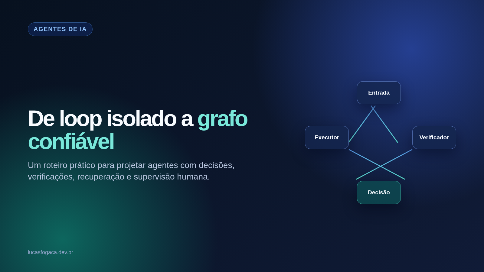 Diagrama em tons azuis e verdes com os nós Entrada, Executor, Verificador e Decisão conectados.