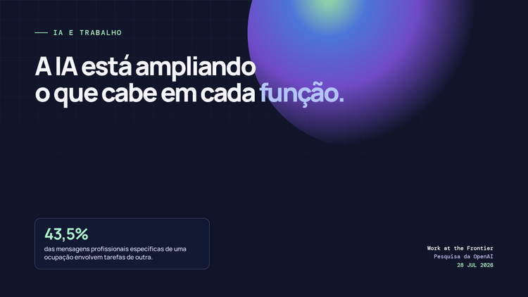 Capa escura com a frase IA está ampliando o que cabe em cada função e o dado de 43,5% sobre tarefas entre ocupações