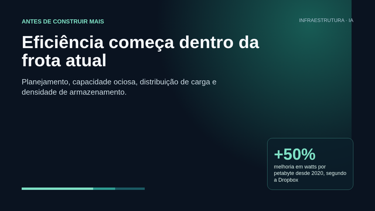 Capa em fundo escuro: Eficiência começa dentro da frota atual; dado de mais de 50% de melhoria em watts por petabyte desde 2020, segundo a Dropbox.